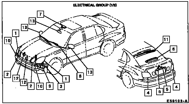 Scheme 1 Scheme 1